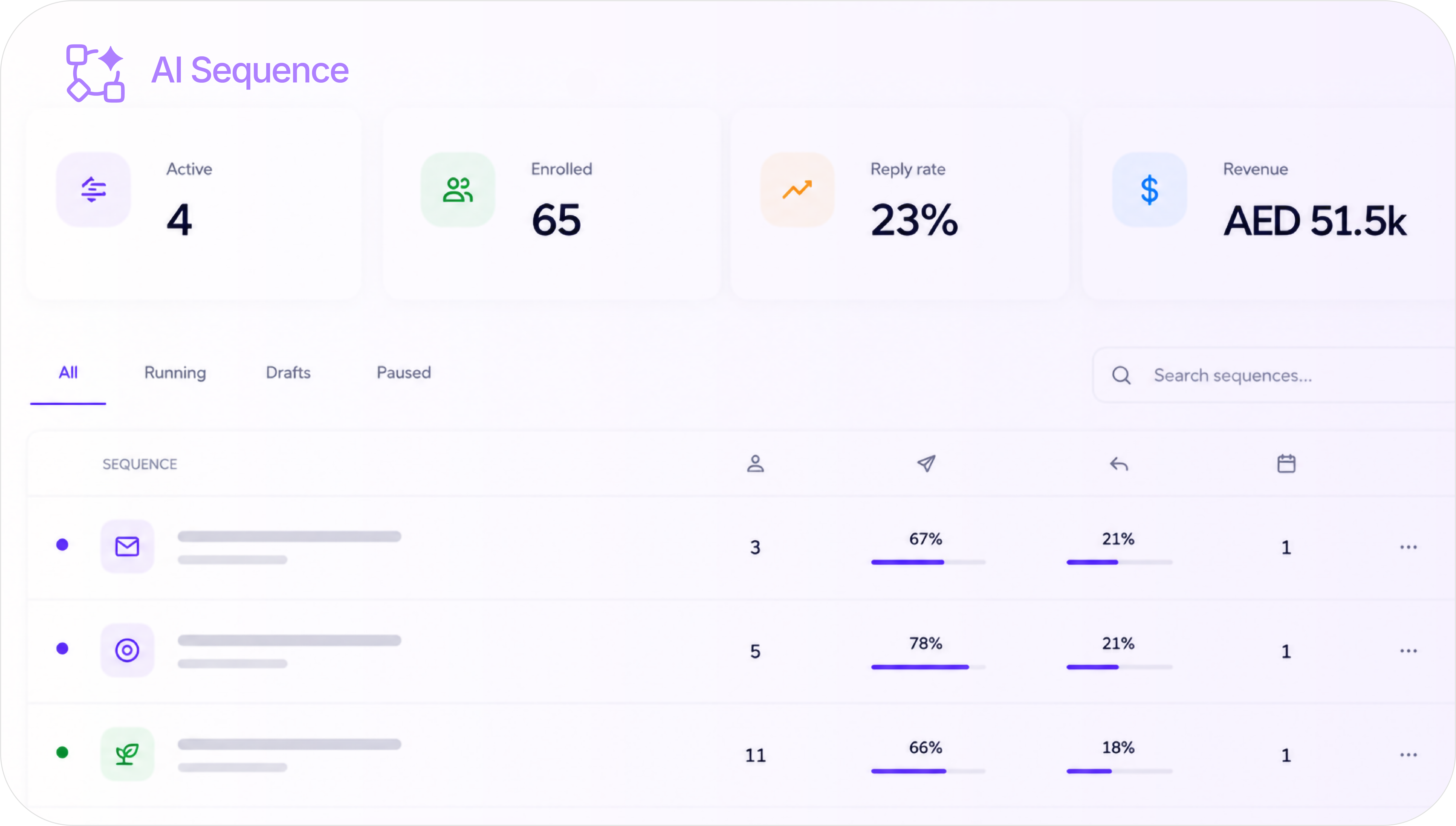 AI Sequences: sequence performance dashboard