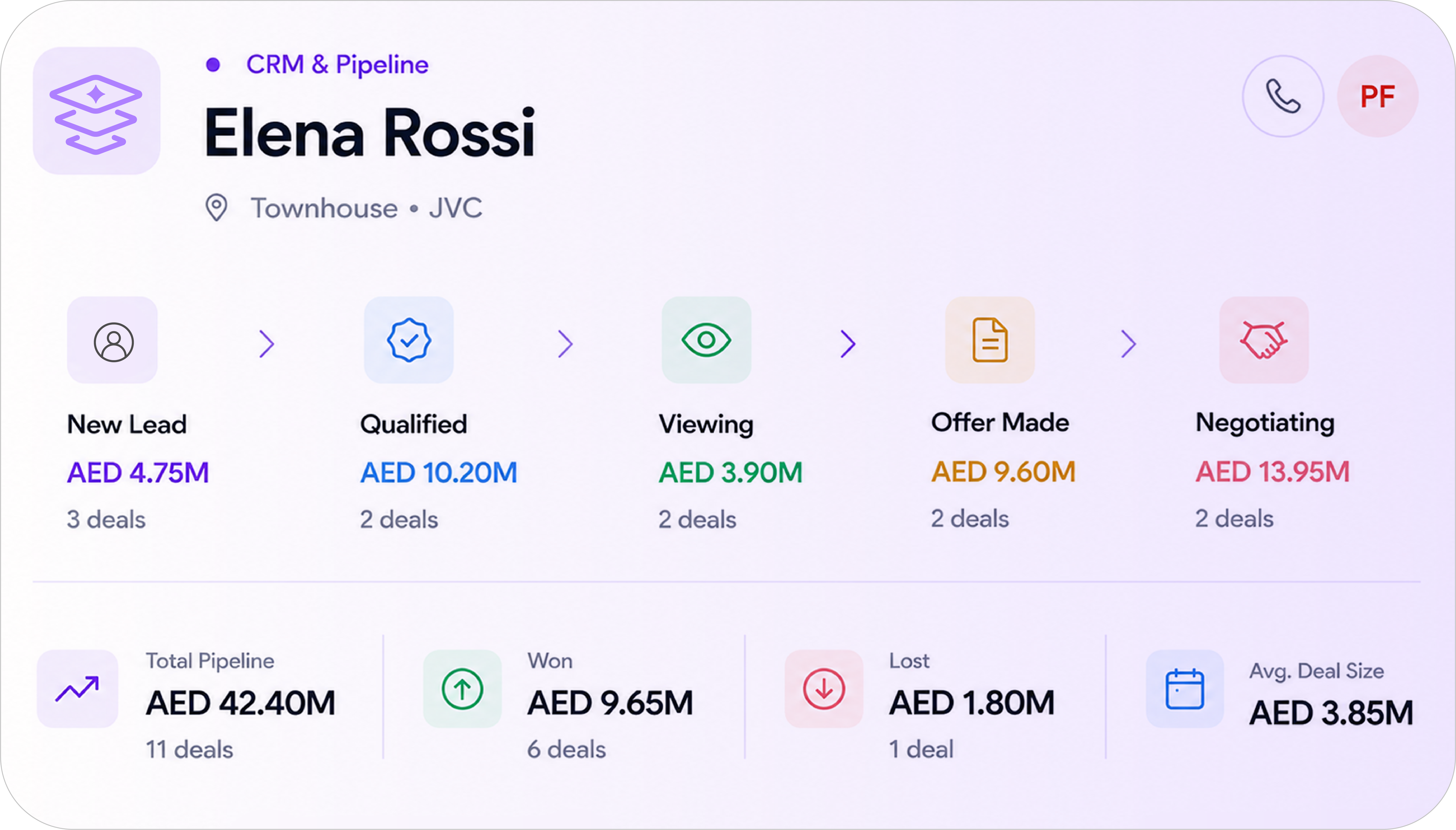CRM & Pipeline: deal pipeline with stages and totals