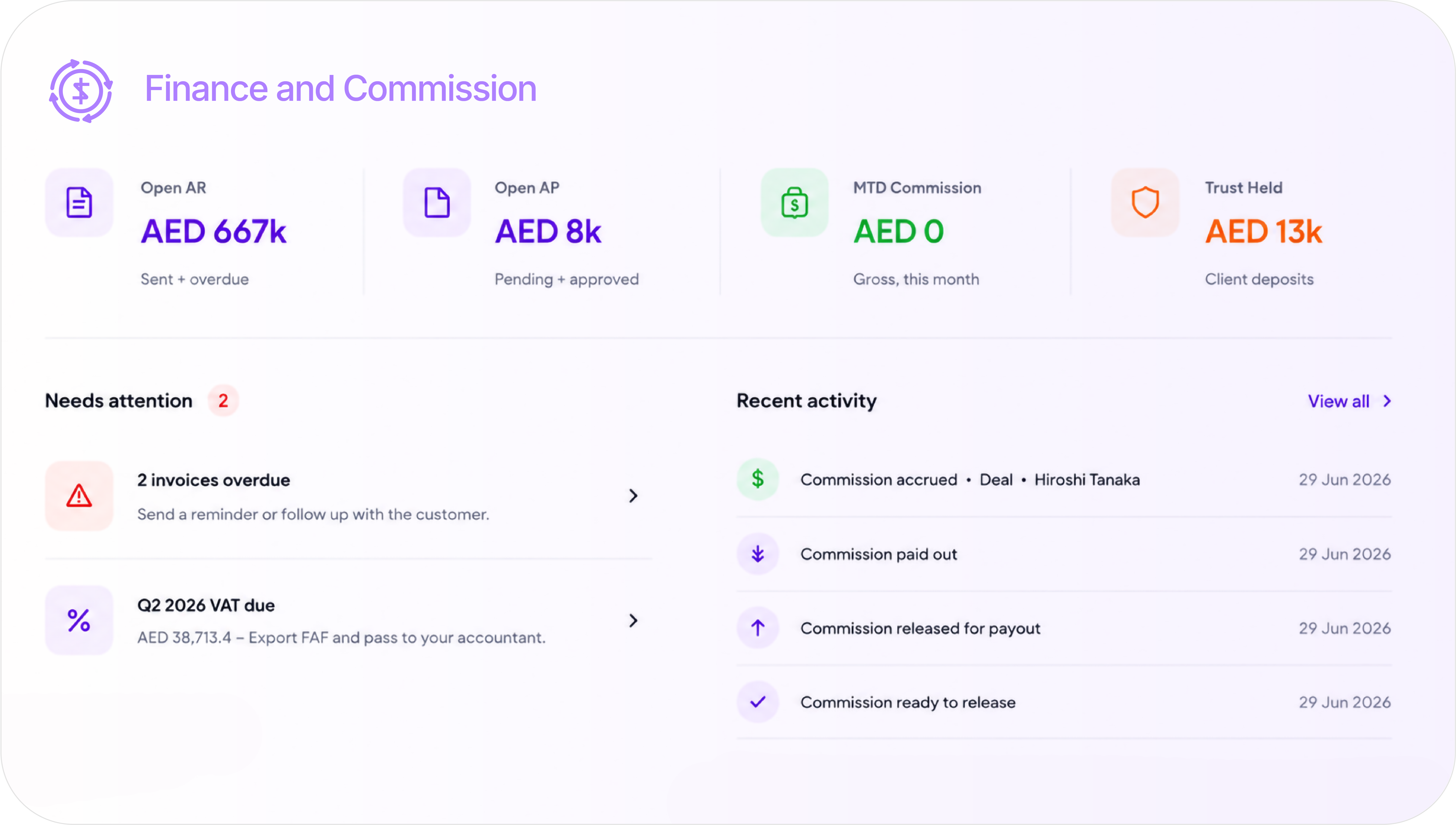 Finance & Commissions: AR/AP, commissions and trust accounting